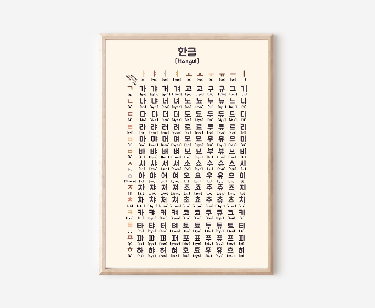 Korean Alphabet Poster Printkorean Room Decor Printable - Etsy