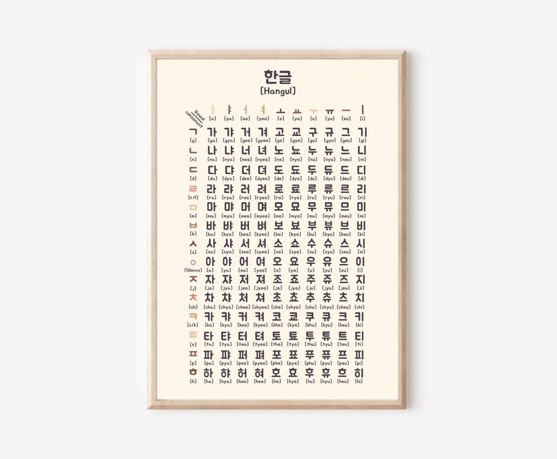 Korean Alphabet Poster Printkorean Room Decor Printable - Etsy