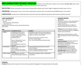 Inflammatory Bowel Disease Study Template