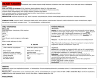 Heart Failure Study Template