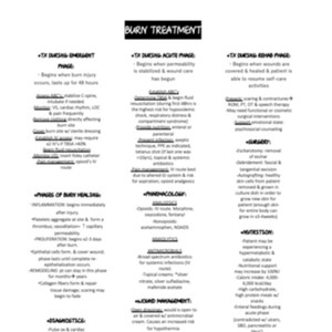 Burn Treatment Study Guide