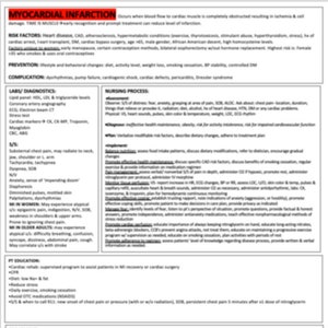 Myocardial Infarction