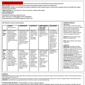Cardiomyopathy Study Sheet
