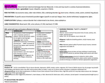 Seizure Study Sheet