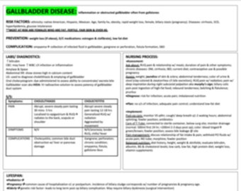 Gallbladder Disease Study Template