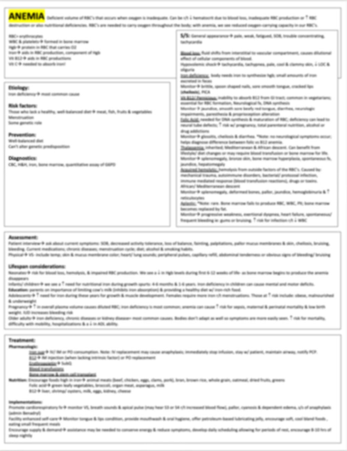 Anemia Study Template Etsy Australia