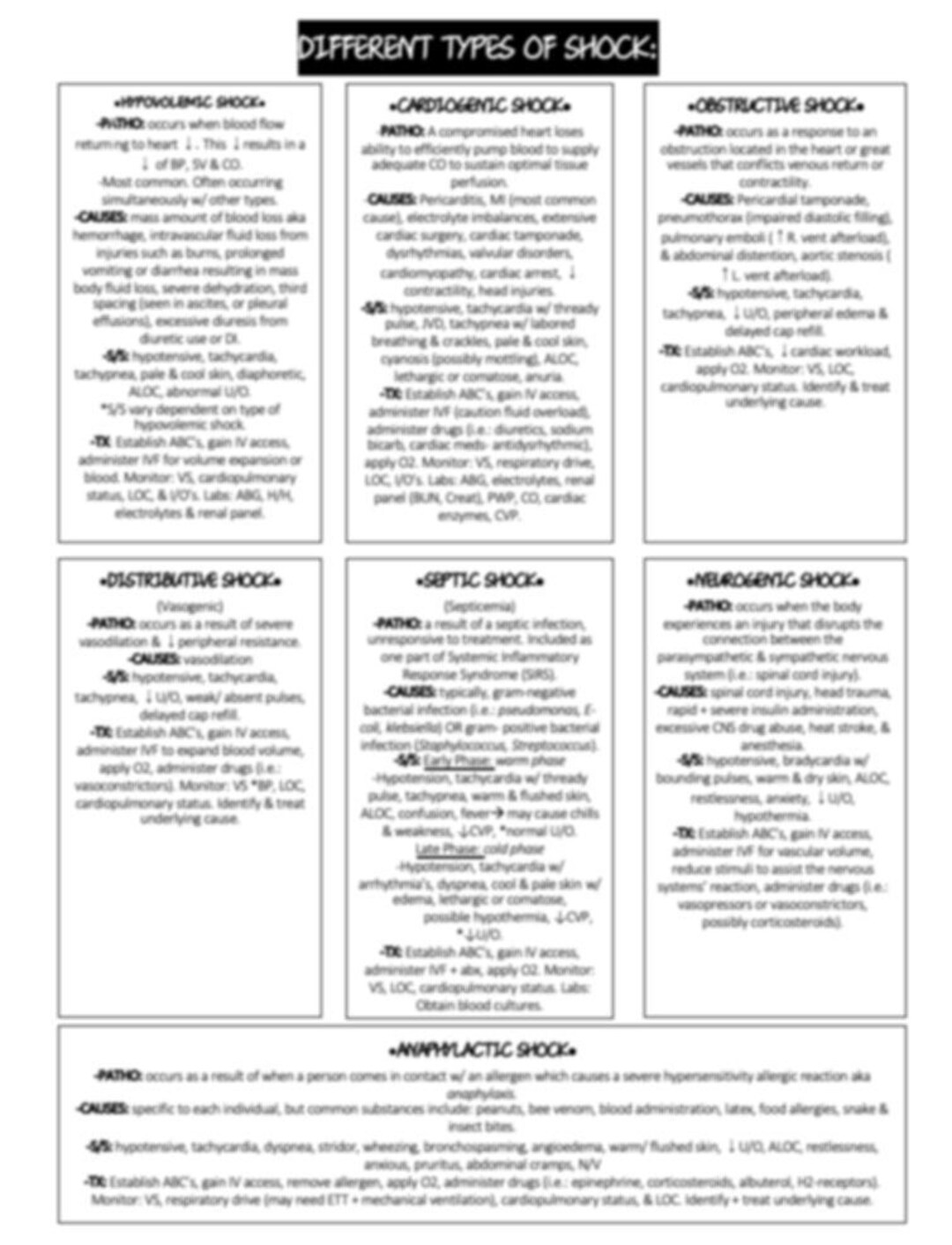 Shock Study Guide Shock Study Guide - Etsy