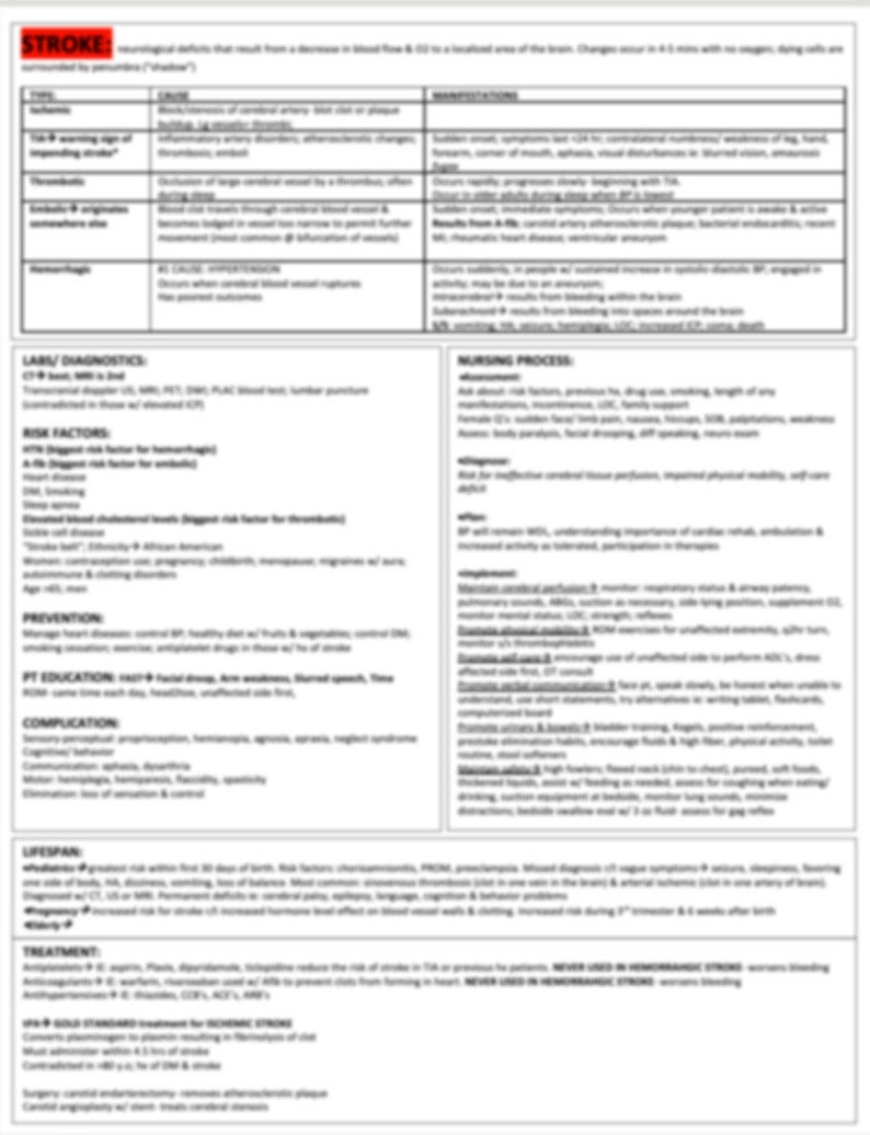 Peut inclure: Une feuille de r&eacute;f&eacute;rence m&eacute;dicale blanche avec du texte noir d&eacute;taillant les causes, les sympt&ocirc;mes et les traitements des accidents vasculaires c&eacute;r&eacute;braux. La feuille comprend des sections sur les laboratoires, les facteurs de risque, la pr&eacute;vention et la dur&eacute;e de vie.