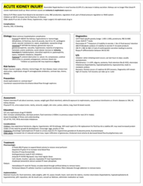 Acute Kidney Injury Study Template Etsy