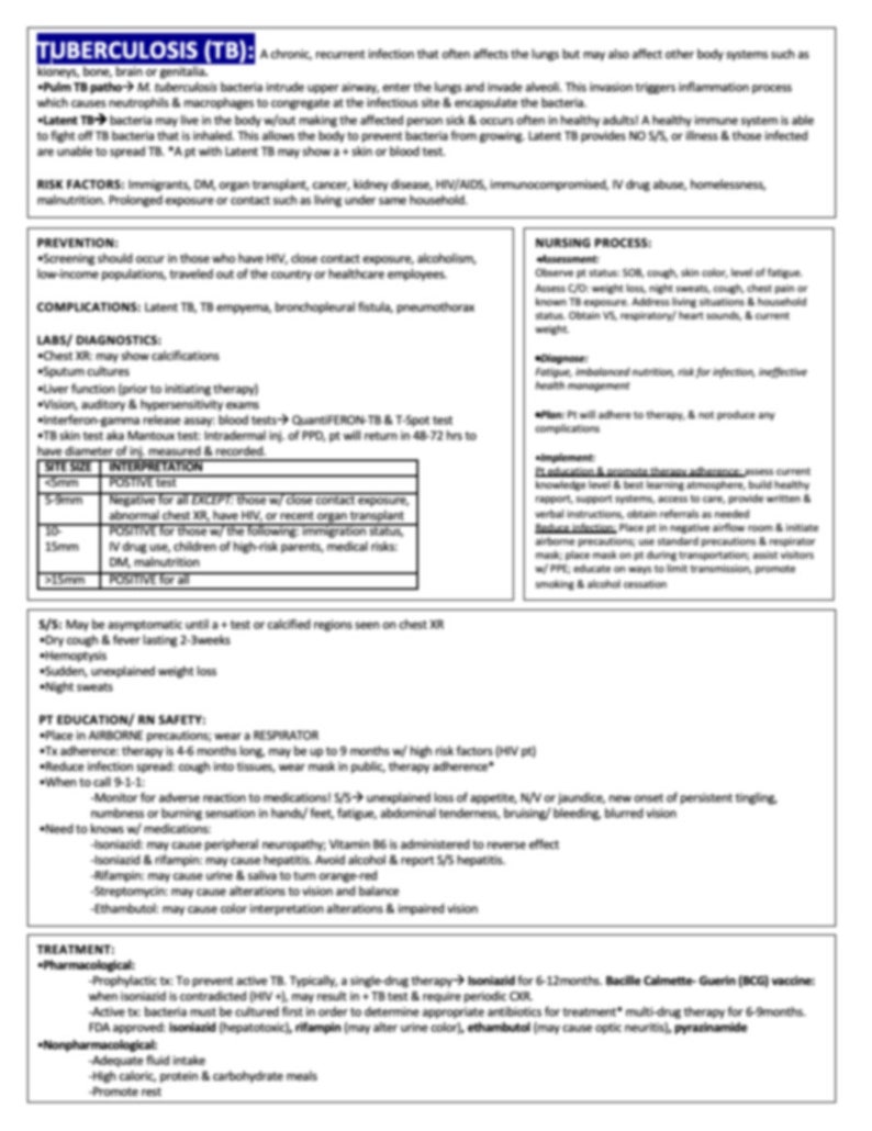Tuberculosis Study Sheet - Etsy