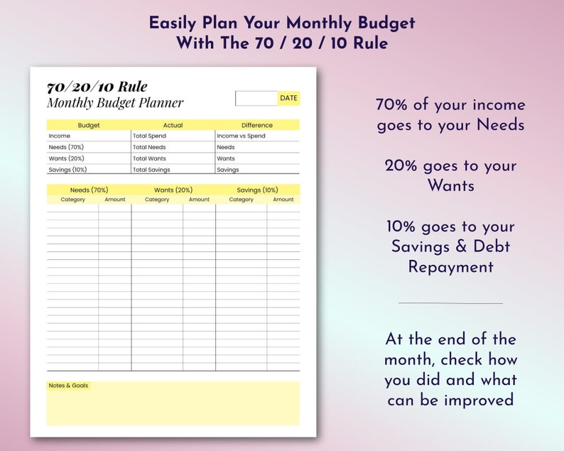 May include: A printable budget planner worksheet with the title "70/20/10 Rule Monthly Budget Planner". The worksheet is divided into three sections: Needs, Wants, and Savings. Each section has a category, amount, and total. The worksheet also includes a section for notes and goals.