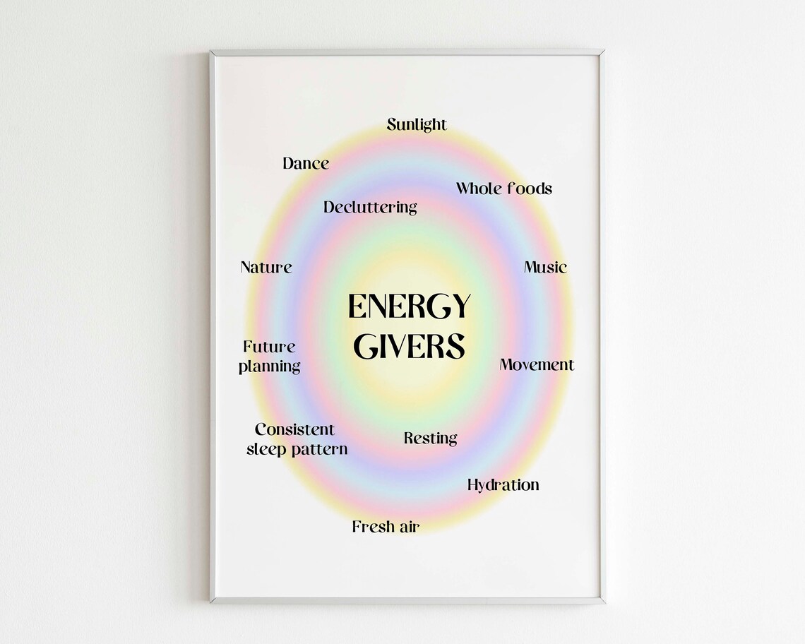 Gradient Aura Poster Danish Pastel Decor Energy Givers - Etsy Australia