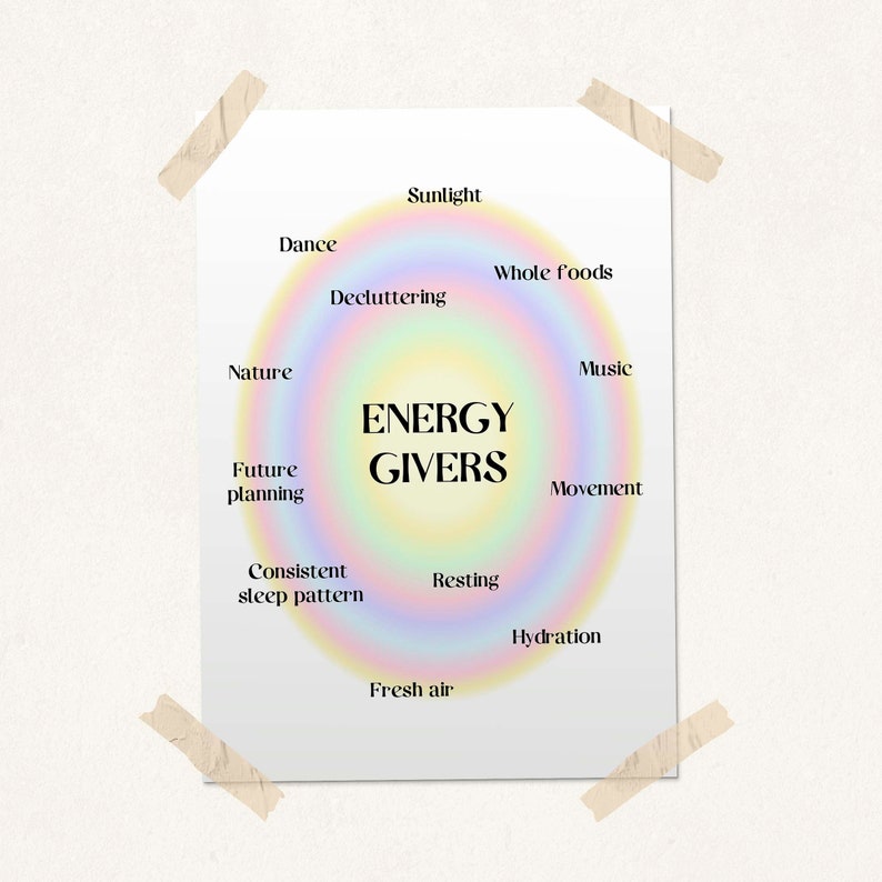 Gradient Aura Poster Danish Pastel Decor Energy Givers - Etsy Australia