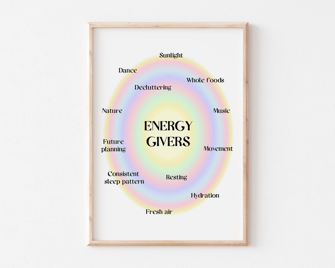 Gradient Aura Poster Danish Pastel Decor Energy Givers - Etsy Australia