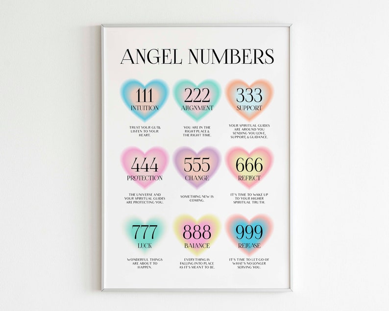 Angel numbers, angel numbers pastel, Danish Pastel Decor, Pastel Room Decor, Dorm Decor, pastel angel numbers print, danish pastel angel 