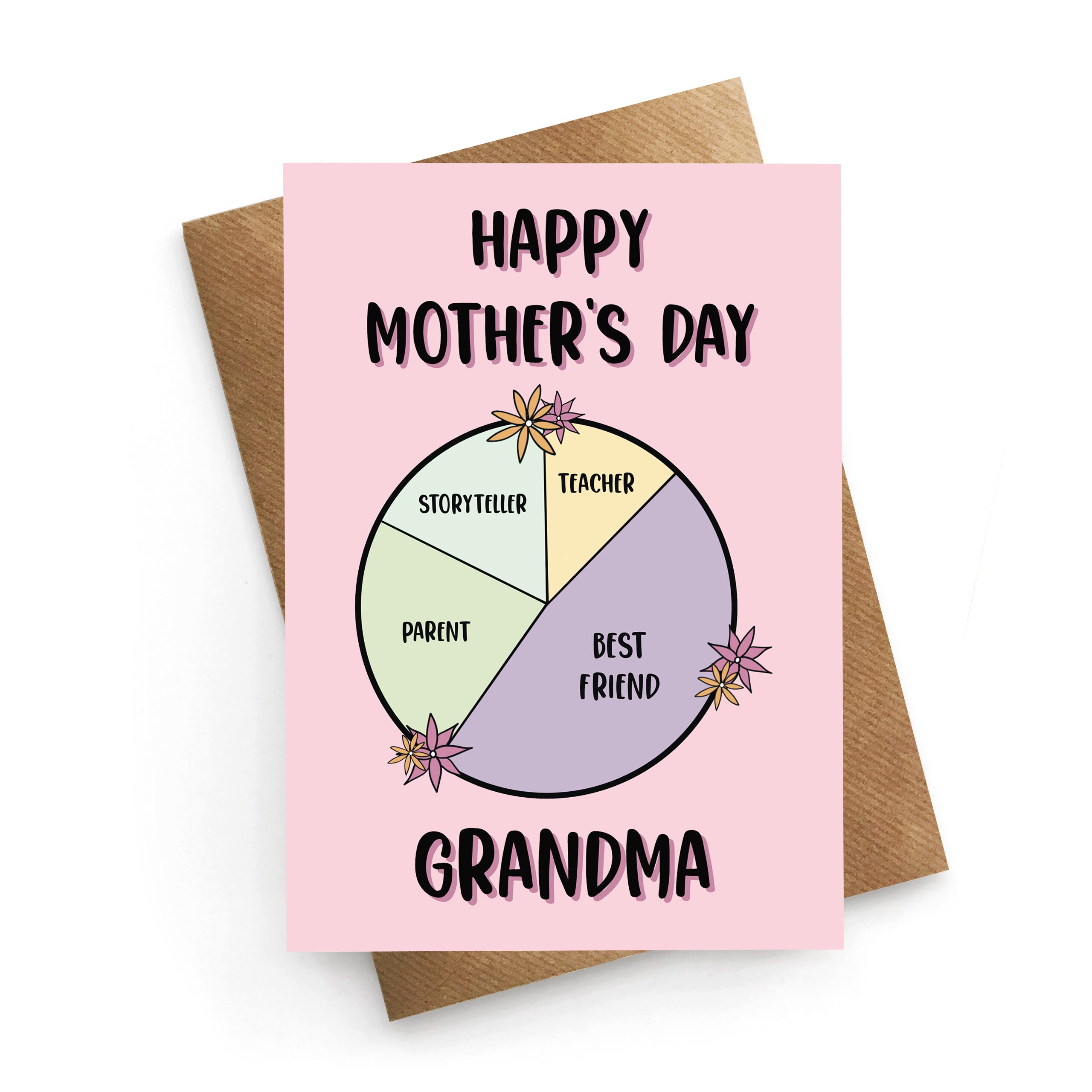 Mothers Day Card for Grandma Funny Mothers Day Card Grandma