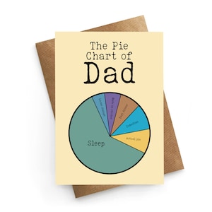 Verjaardagskaart vader, grappige papakaart, cirkeldiagram van papa, verjaardagskaart voor papa, vaderdagcadeau, grappige vaderdagkaart