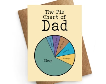 Dad Birthday Card, Funny Dad Card, Pie Chart Of Dad, Birthday Card For Dad, Fathers Day Gift, Funny Fathers Day Card