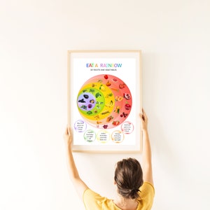 Eat the rainbow druckbare Poster, Kinder Poster für gesunde Ernährung, Eat by Color Lebensmittelführer, Küche Wanddekor, Schule Büro Poster, Diätetiker Wandkunst