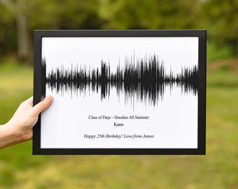 Personalised Sound Wave Art Print – Custom Music Album Art – Unique Gift for Music Lovers