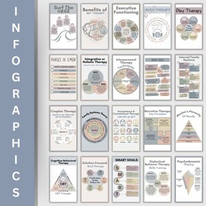 Infographic displaying emotional regulation steps DBT skills mindfulness exercises designed for therapy education and office display