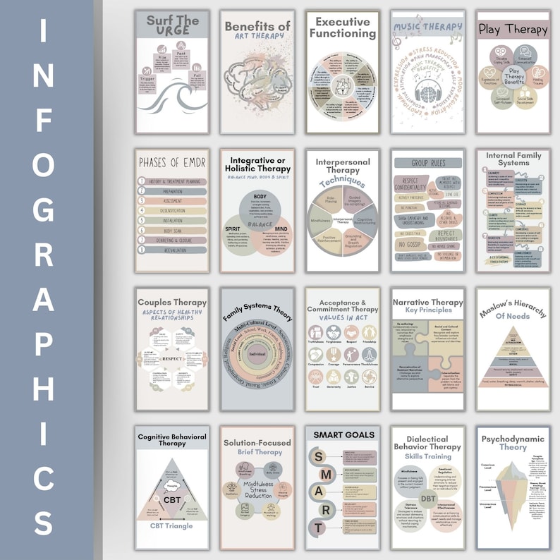 Infographic displaying emotional regulation steps DBT skills mindfulness exercises designed for therapy education and office display