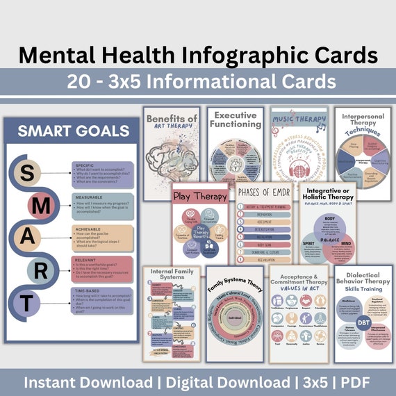 Mental Health Infographic Cards: Therapy Tools (3x5 Digital Download)