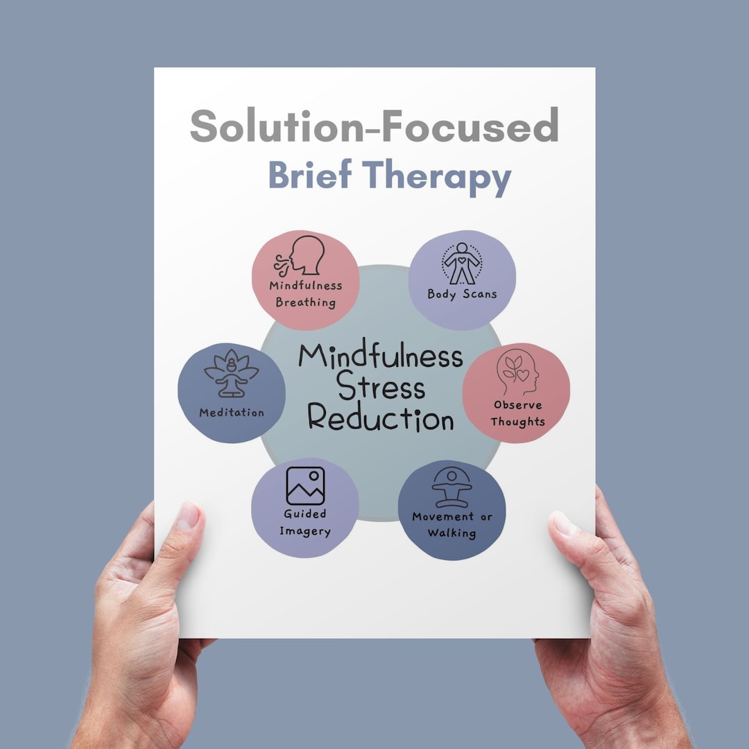 Solution Focused Therapy Was Adapted From Solution Focused Therapy Handout, Psychoeducation, Therapy Cheat Sheet