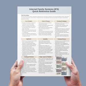 IFS Therapy Handout, Psychoeducation, Therapy Cheat Sheet, Counseling Resources, Therapy Tools, Internal Family Systems, IFS Parts