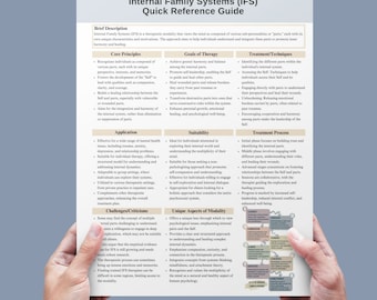 IFS Therapy Handout: Internal Family Systems, Psychoeducation (Digital Download)