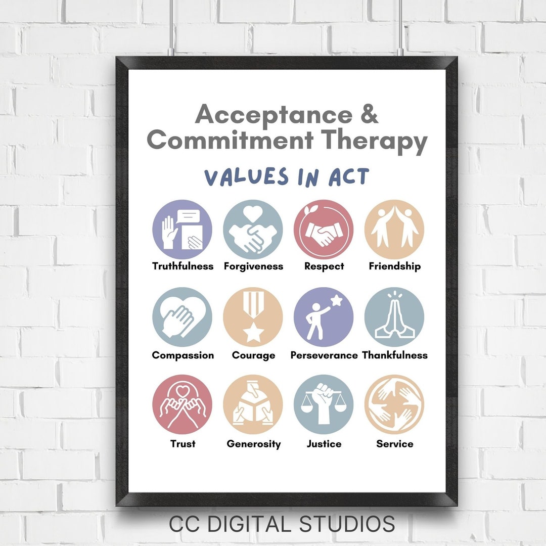 ACT Therapy Values Therapist Wall Art, School Counselor Poster, Therapy Office Decor, DBT