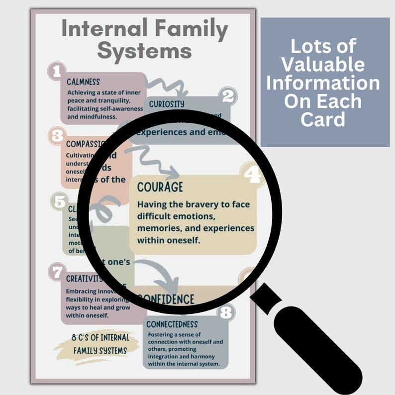 Therapist resource illustrating EMDR phases and coping tools as visual learning aid for clinicians and clients during sessions