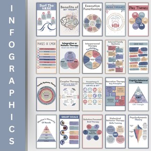 20 mental health infographic cards featuring different therapy modalities and mental health information! For therapists office, social workers, and school counselors, these 3x5 cards for workshops, therapy sessions, and psychoeducation