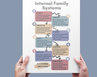 Folleto de Terapia de Sistemas Familiares Internos, Psicoeducación, Guía rápida de terapia, Recursos de asesoramiento, Herramientas de terapia, Partes del IFS
