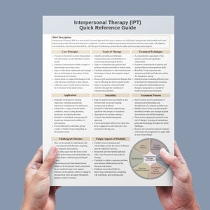 Peut inclure: Un guide sur la thérapie interpersonnelle (TIP), une approche ciblée et limitée dans le temps qui vise à améliorer les relations interpersonnelles et le fonctionnement social d'un individu. Le guide présente les principes fondamentaux, les objectifs de la thérapie, les techniques de traitement, la pertinence, les défis et les aspects uniques de la modalité. Il comprend également un diagramme illustrant les principaux composants de la TIP.