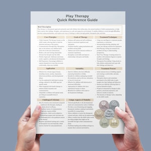 Play Therapy Handout, Psychoeducation, Therapy Cheat Sheet, Counseling Resources, Therapy Tools, Mental Health Print, Child Therapy