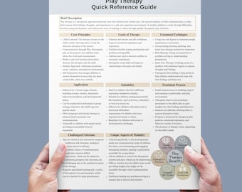 Può includere: Un'infografica colorata intitolata "Guida di riferimento rapido alla psicoterapia del gioco" con una descrizione dei benefici, dei principi fondamentali, delle applicazioni e degli aspetti unici della psicoterapia del gioco.