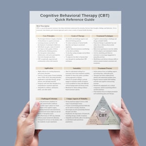 CBT Therapy Handout CBT Worksheet, Psychoeducation, CBT Therapy Cheat Sheet, Counseling Resources, Therapy Tools, Mental Health Print