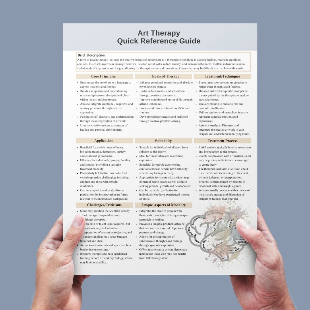 Art Therapy Handout, Psychoeducation, Therapy Cheat Sheet, Counseling ...