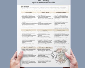 Art Therapy Cheat Sheet: Psychoeducation, Counseling Resource (Printable)