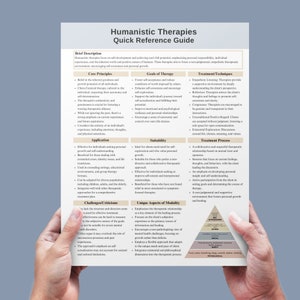 May include: A chart outlining the core principles, goals, suitability, treatment techniques, and unique aspects of humanistic therapies. The chart includes a pyramid diagram illustrating the hierarchy of needs in humanistic therapy.