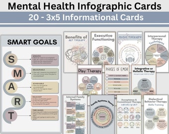 Mental Health Infographic Cards, Therapy Visual Aids (PDF & PNG)