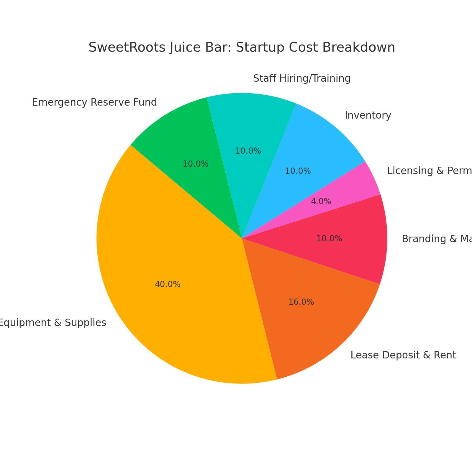 Sbo Format Example Here is a Sample Small Business Case Study E-book - Etsy