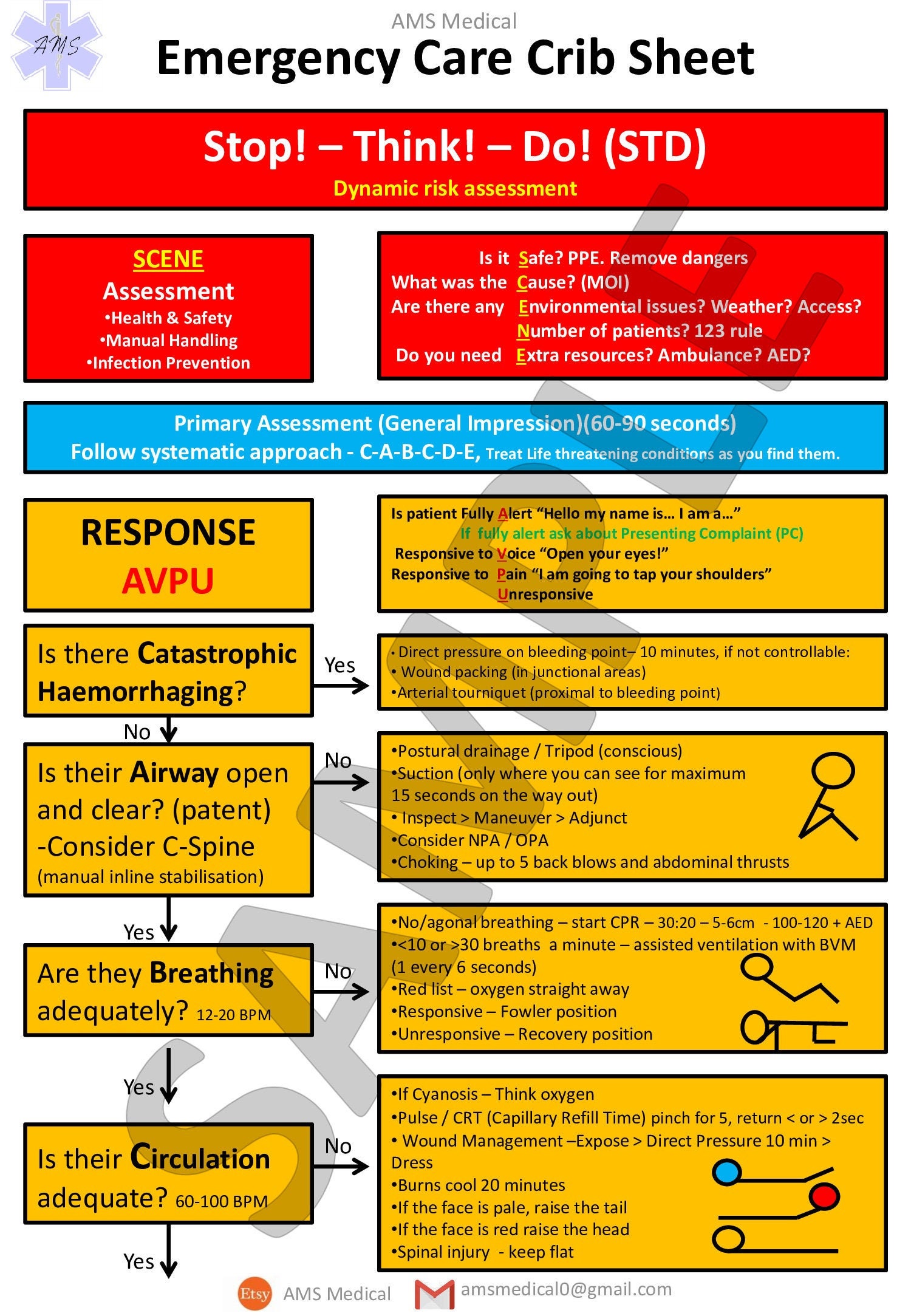 Emergency Care Crib Card Digital Etsy