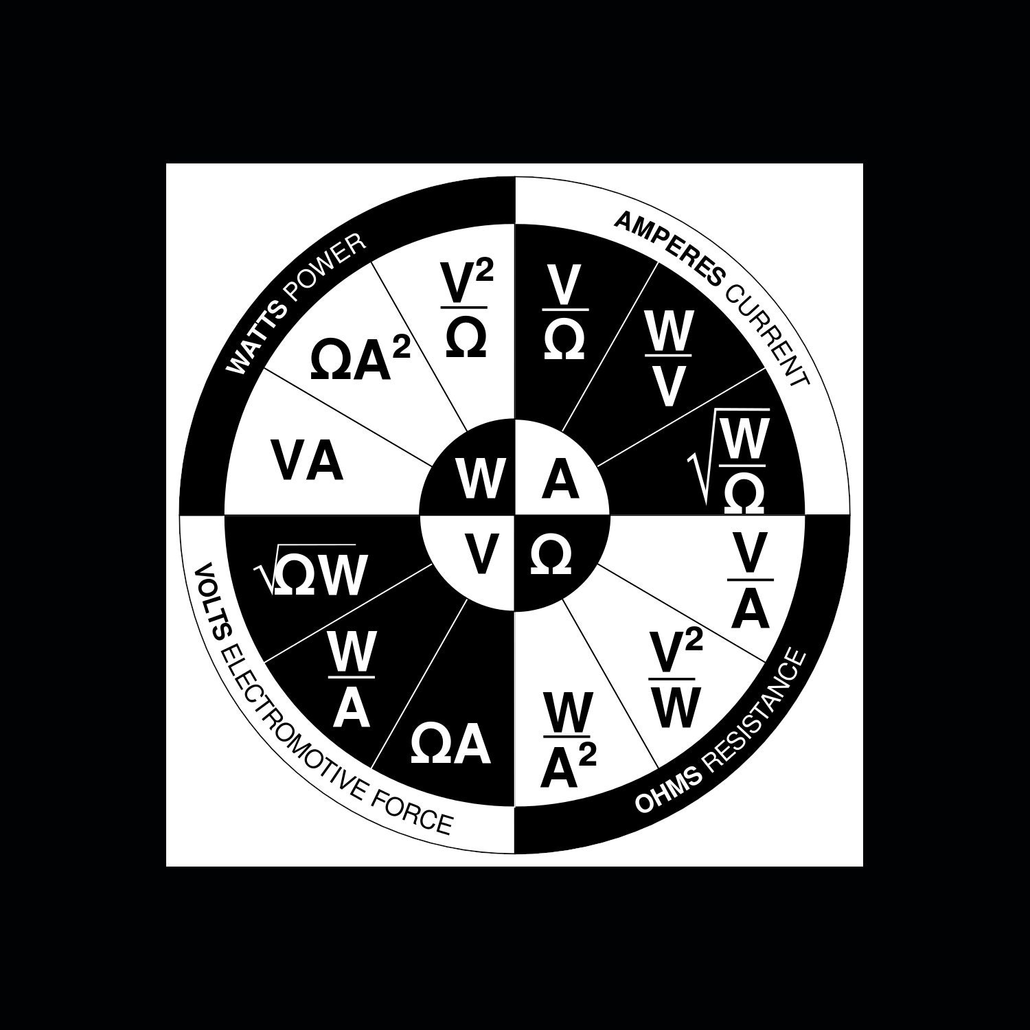 Diagrama de la rueda de la ley de Ohm Electricidad Voltios Vatios