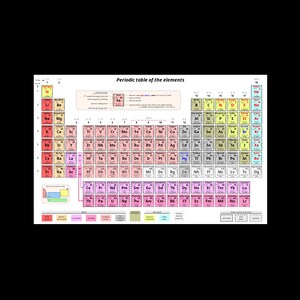 May include: A colorful periodic table of the elements chart with the atomic number, symbol, and name of each element. The chart is organized by group and period, with the elements color-coded by their properties.