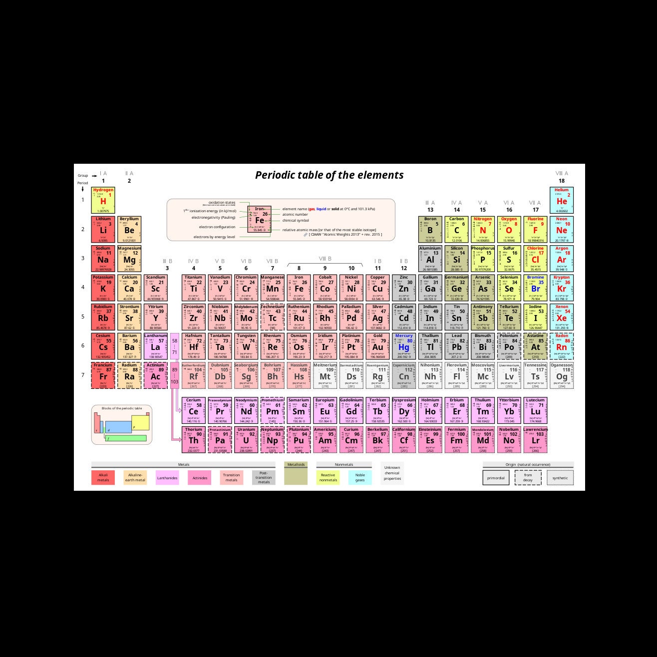 Printable Periodic Table Electronegativity