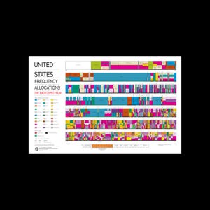 United States Frequency Allocations Radio Spectrum Chart Diagram Poster Print