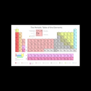 Detailed Periodic Table of the Elements Science Print Poster Pick Large or Small