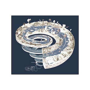 Geologic Timescale Spiral Illustrated Chart Diagram Graphic Poster Print Geology